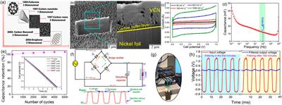 Carbon nanostructures for high-frequency line-filtering supercapacitors